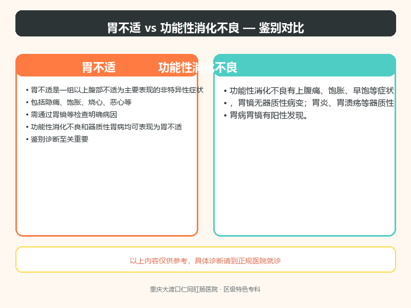 胃不适与功能性消化不良的鉴别