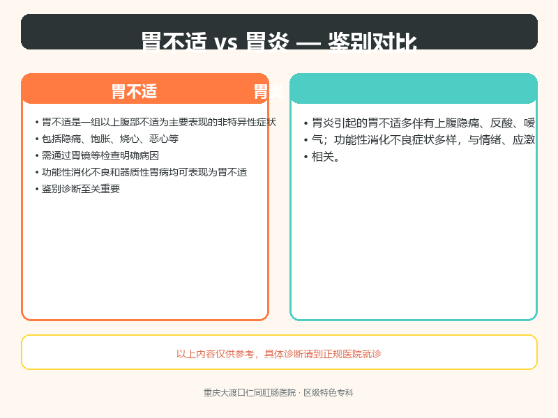 胃不适与胃炎的鉴别