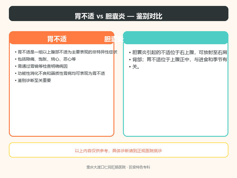 胃不适与胆囊炎的鉴别