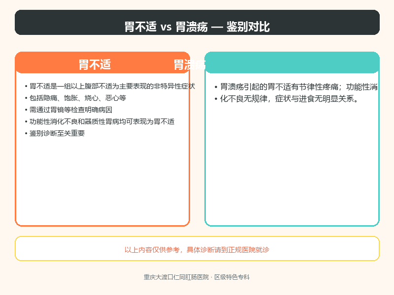胃不适与胃溃疡的鉴别