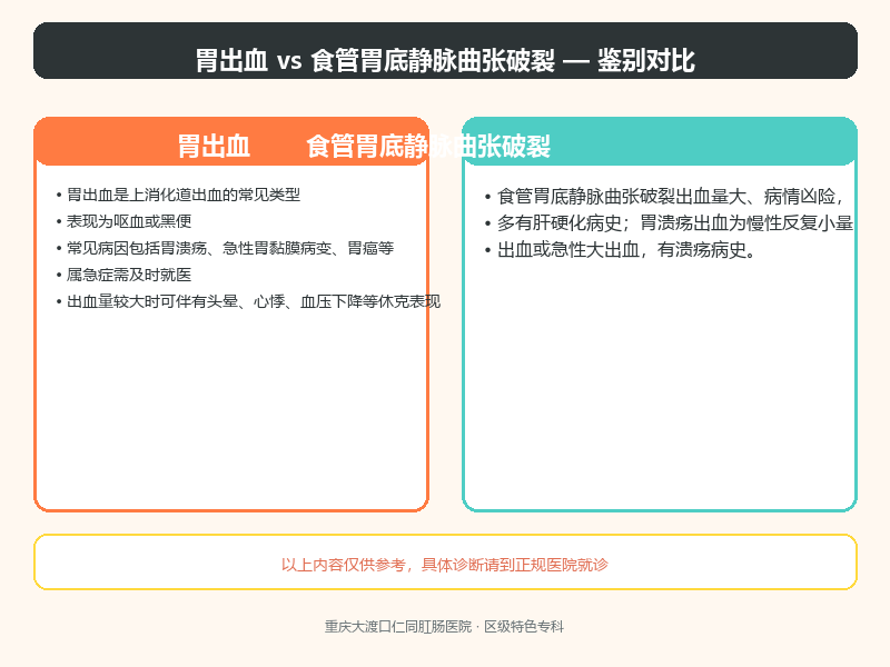 胃出血与食管胃底静脉曲张破裂的鉴别要点
