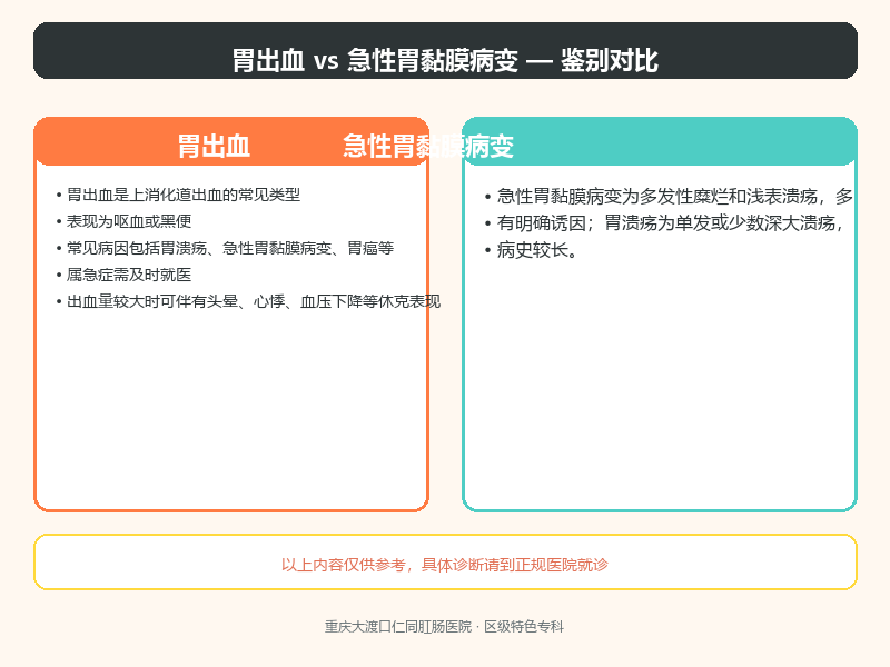胃出血与急性胃黏膜病变的鉴别要点