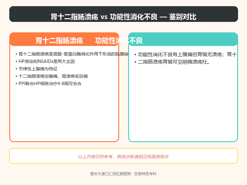 胃十二指肠溃疡与功能性消化不良