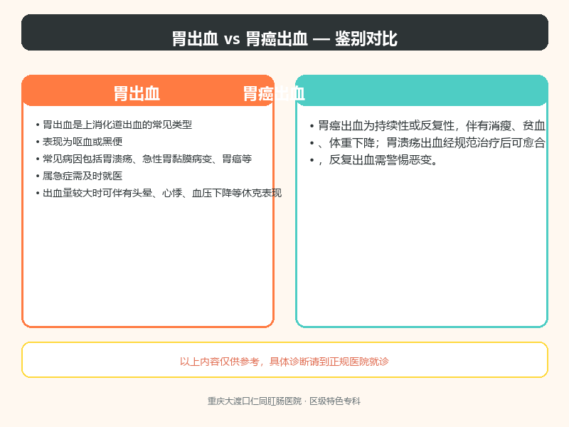 胃出血与胃癌出血的鉴别要点