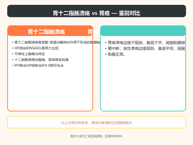 胃十二指肠溃疡与胃癌
