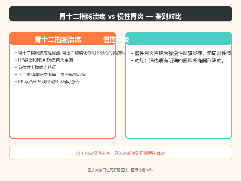 胃十二指肠溃疡与慢性胃炎