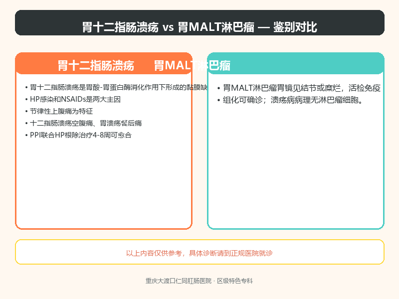 胃十二指肠溃疡与胃MALT淋巴瘤
