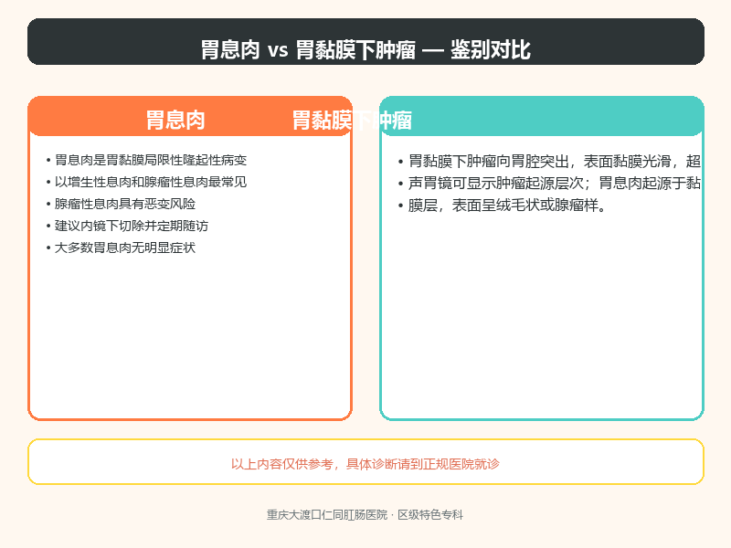 胃息肉与胃黏膜下肿瘤的鉴别要点