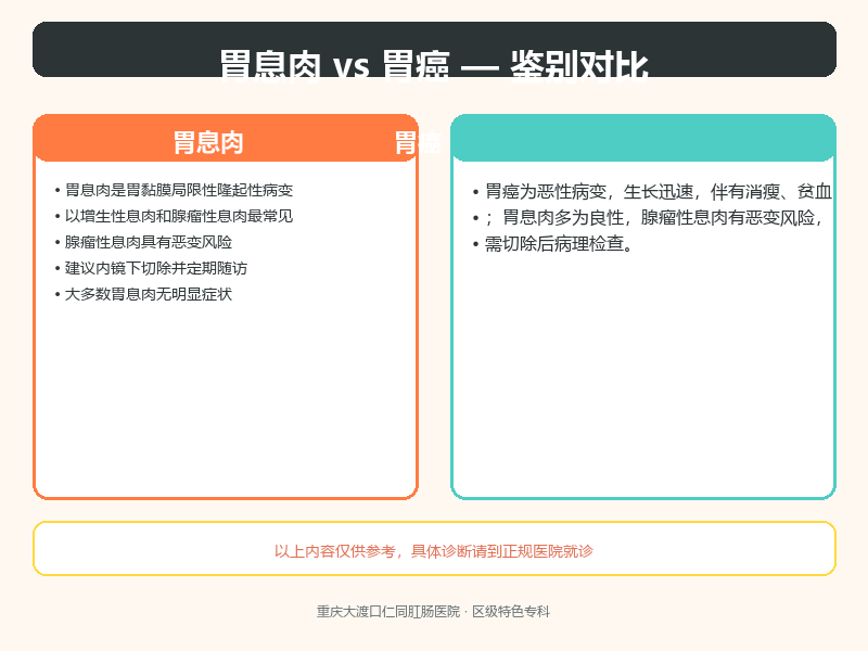 胃息肉与胃癌的鉴别要点