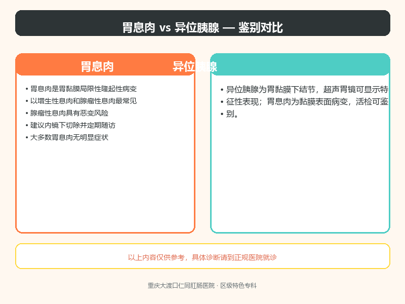 胃息肉与异位胰腺的鉴别要点