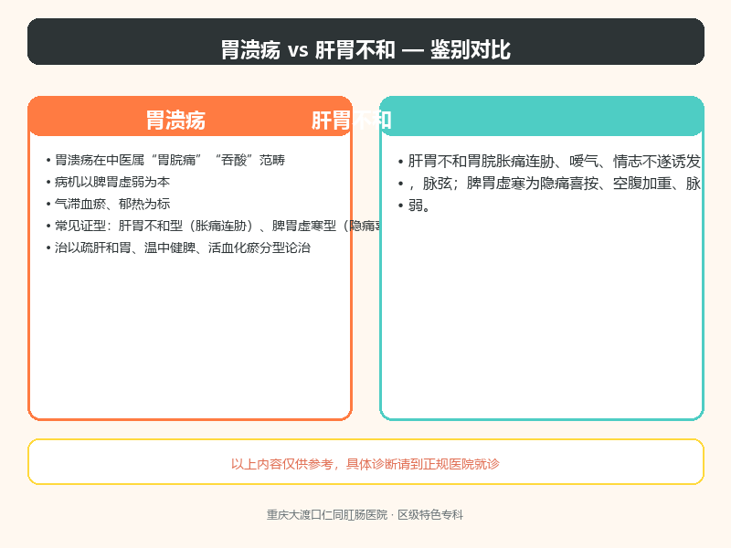 胃溃疡与肝胃不和