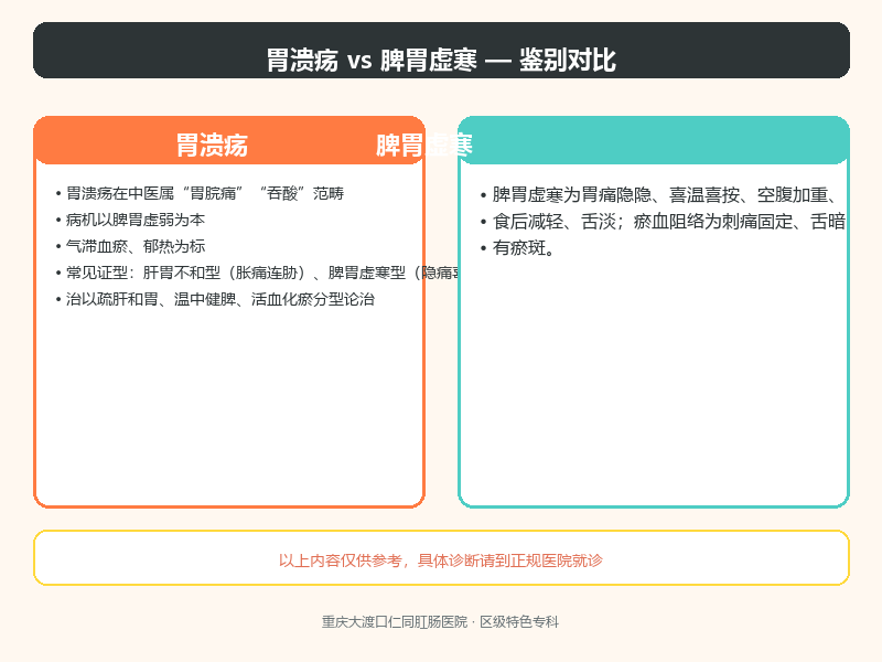 胃溃疡与脾胃虚寒
