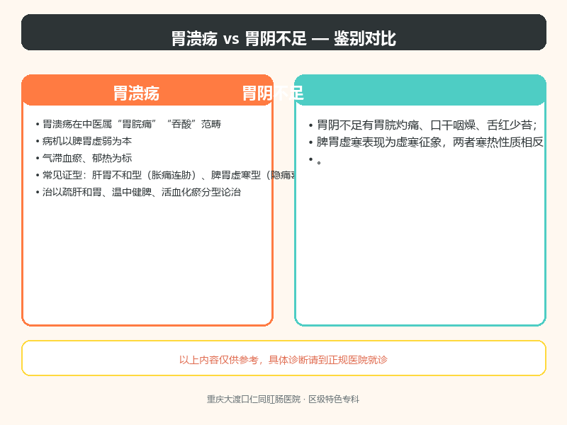 胃溃疡与胃阴不足