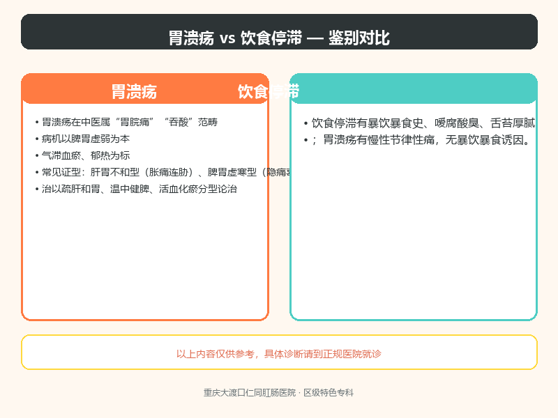胃溃疡与饮食停滞