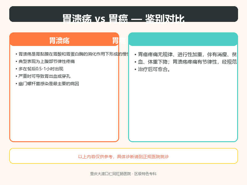 胃溃疡与胃癌