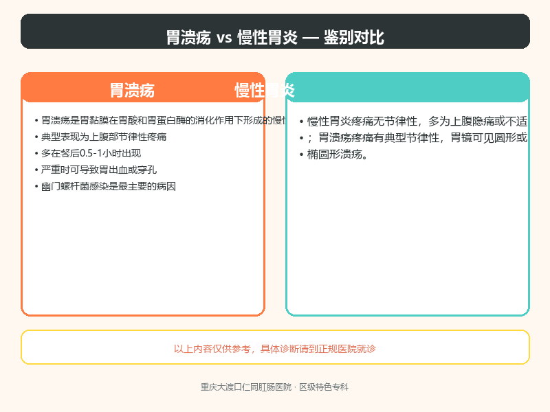 胃溃疡与慢性胃炎