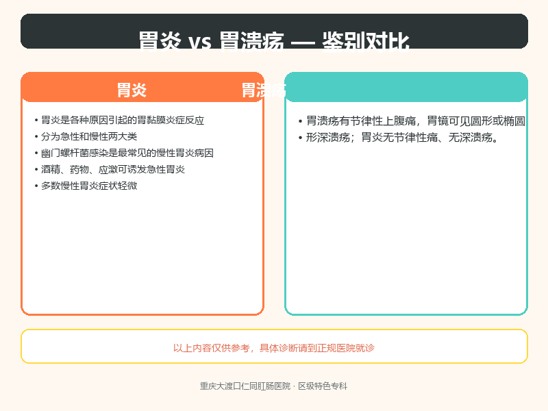 胃炎与胃溃疡