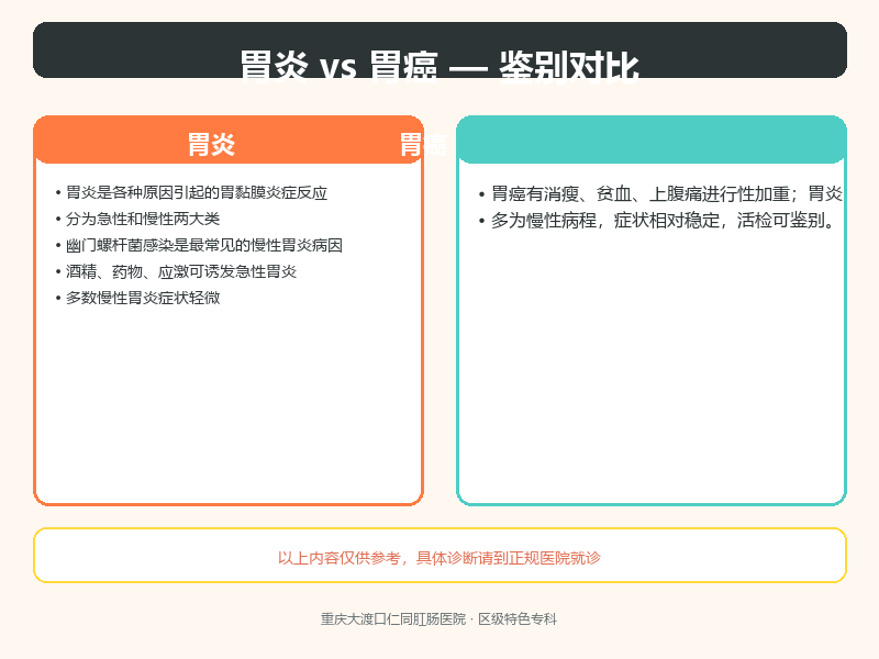 胃炎与胃癌