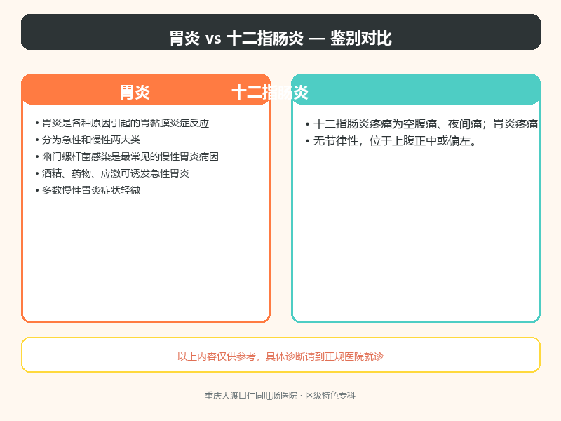 胃炎与十二指肠炎