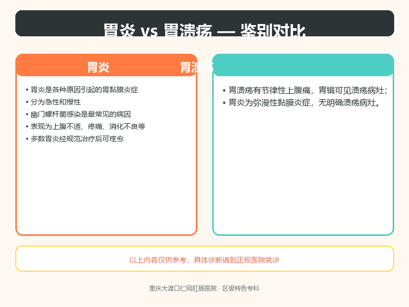 胃炎与胃溃疡