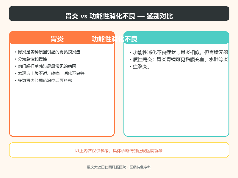 胃炎与功能性消化不良
