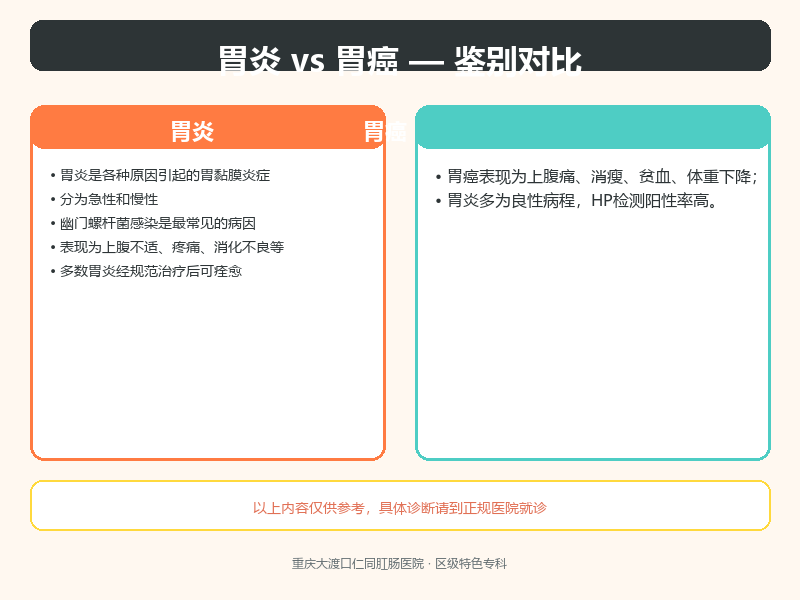 胃炎与胃癌
