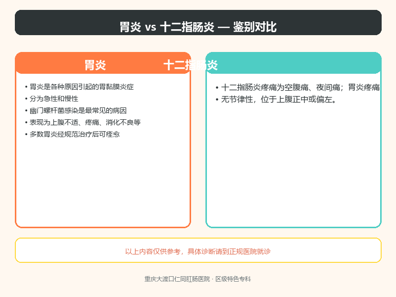 胃炎与十二指肠炎