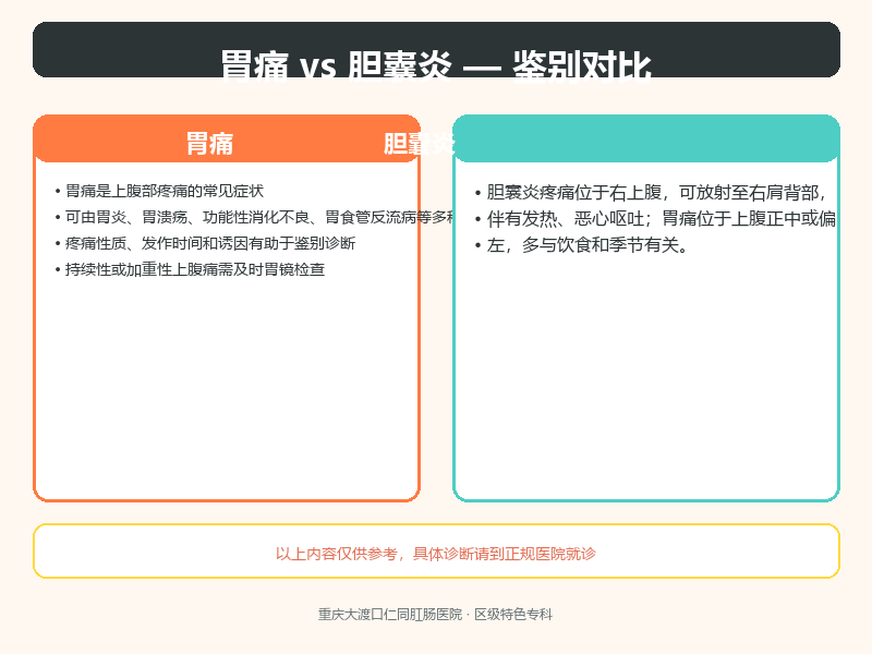 胃痛与胆囊炎的鉴别
