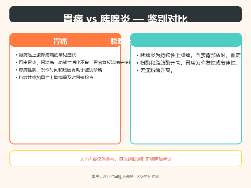 胃痛与胰腺炎的鉴别