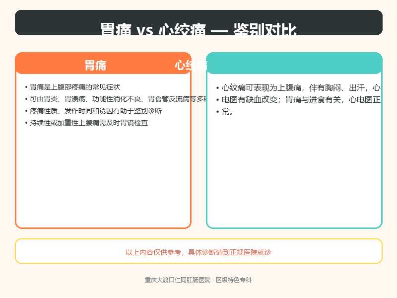 胃痛与心绞痛的鉴别