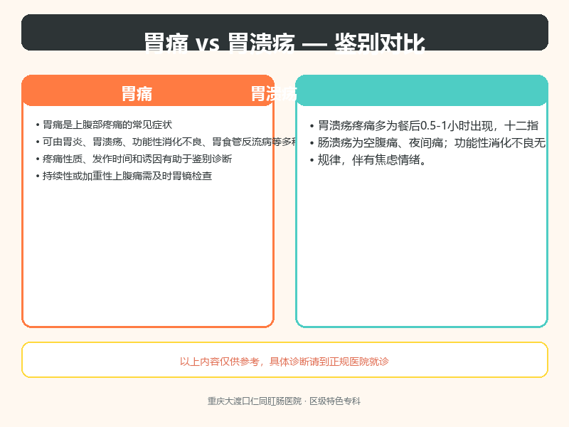 胃痛与胃溃疡的鉴别