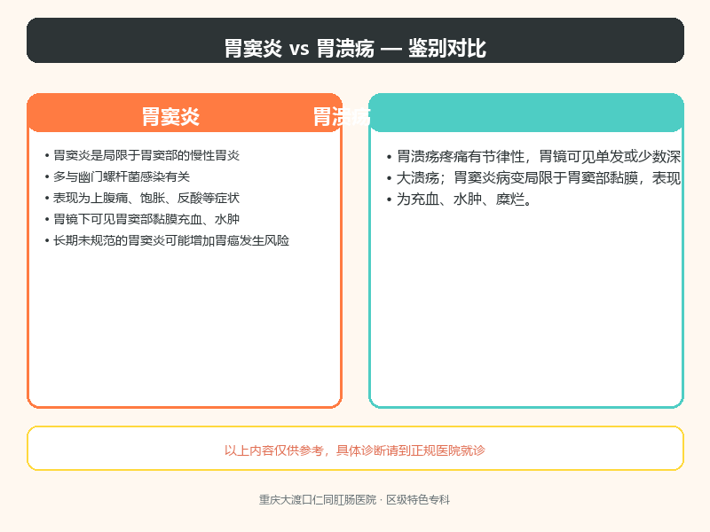胃窦炎与胃溃疡的鉴别要点