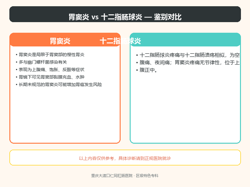 胃窦炎与十二指肠球炎的鉴别要点