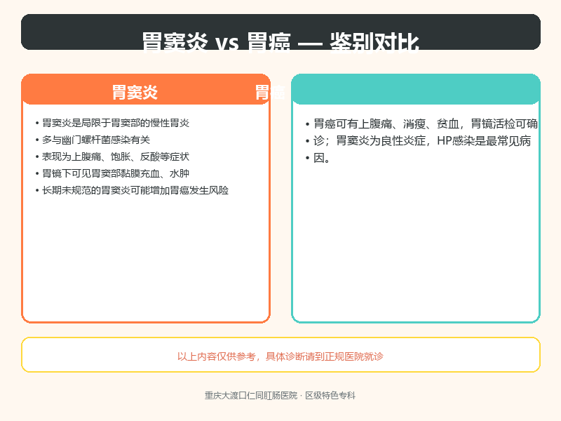 胃窦炎与胃癌的鉴别要点