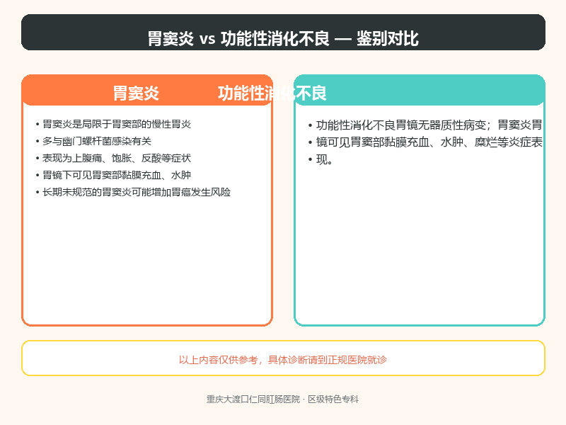 胃窦炎与功能性消化不良的鉴别要点