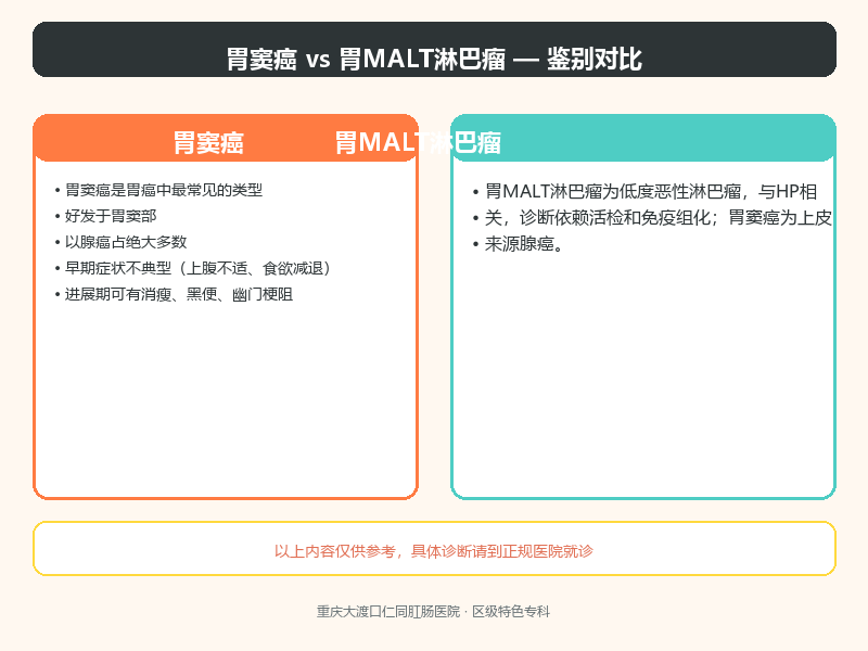 胃窦癌与胃MALT淋巴瘤
