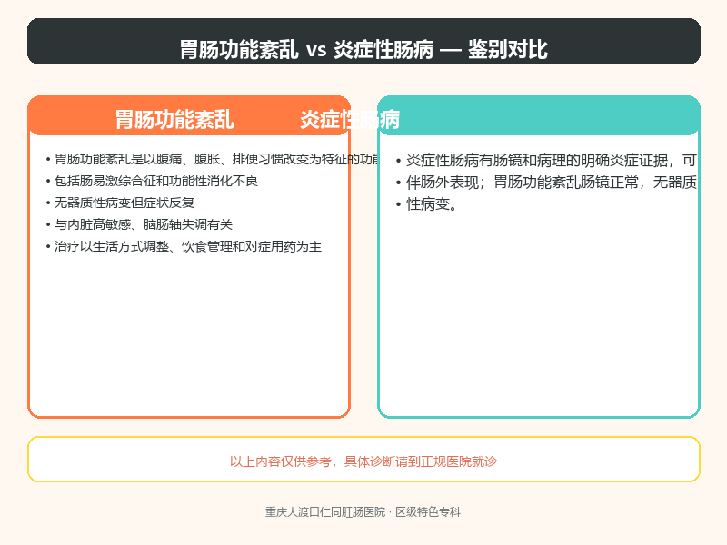 胃肠功能紊乱与炎症性肠病