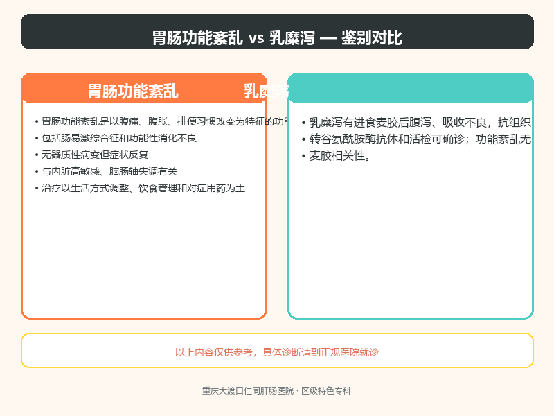 胃肠功能紊乱与乳糜泻