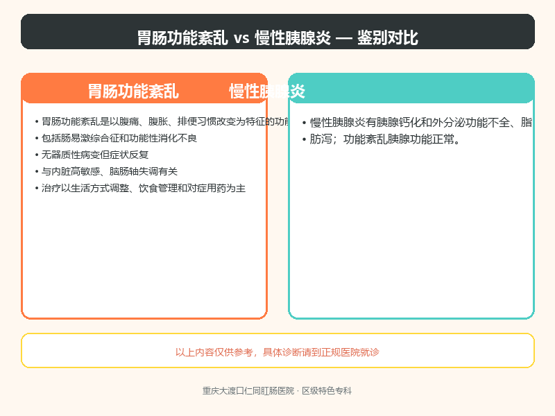 胃肠功能紊乱与慢性胰腺炎