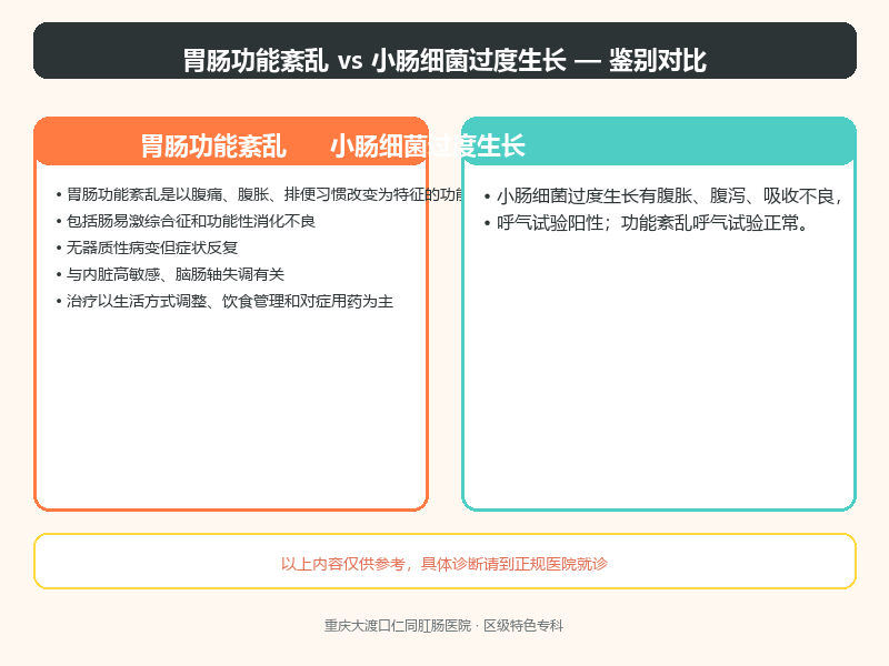 胃肠功能紊乱与小肠细菌过度生长