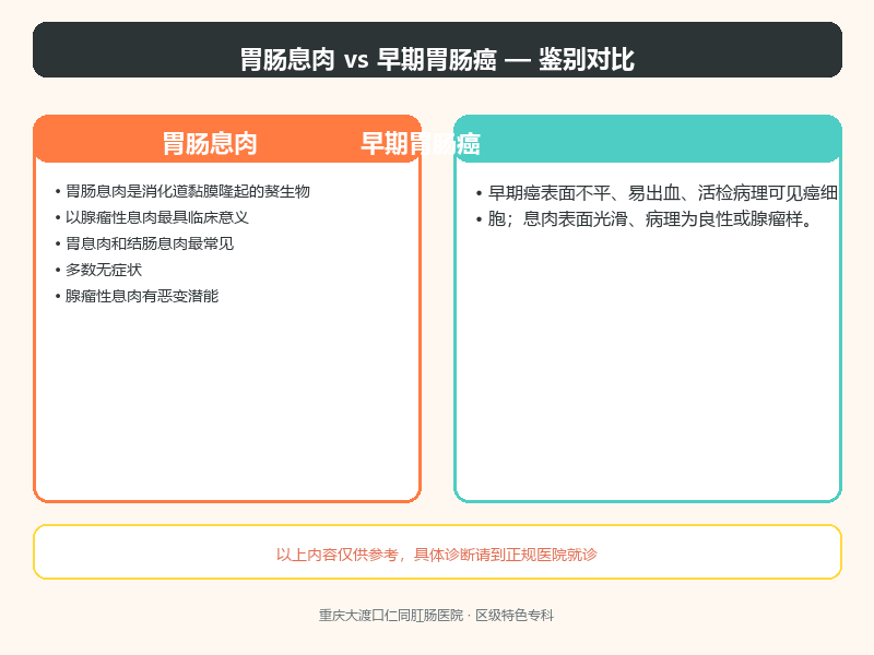 胃肠息肉与早期胃肠癌