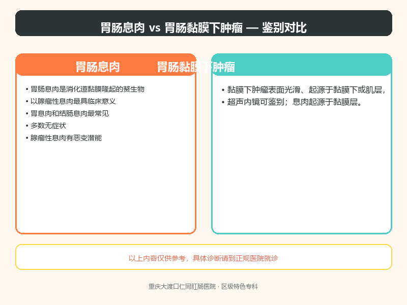 胃肠息肉与胃肠黏膜下肿瘤