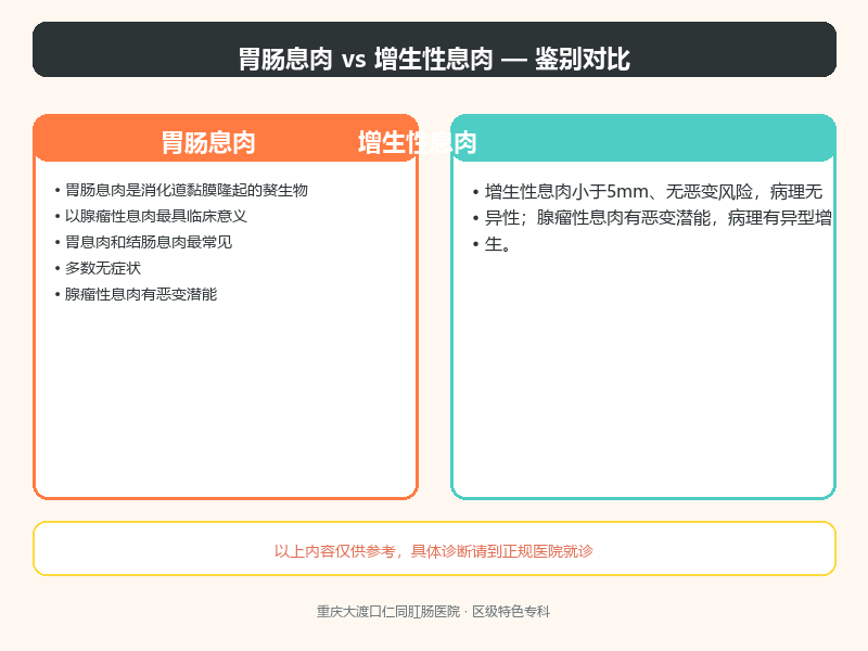 胃肠息肉与增生性息肉
