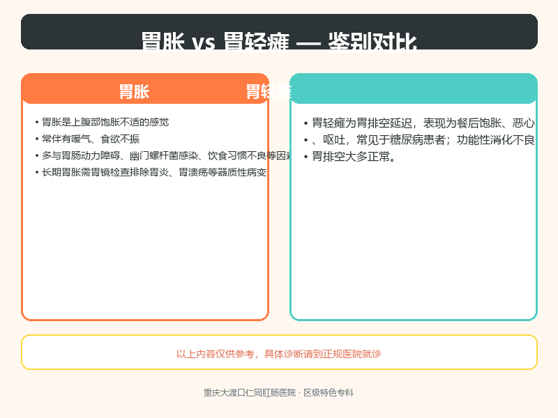 胃胀与胃轻瘫的鉴别要点