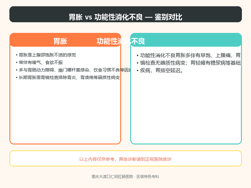 胃胀与功能性消化不良的鉴别要点