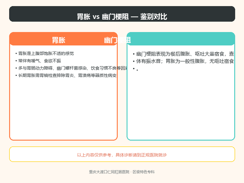 胃胀与幽门梗阻的鉴别要点