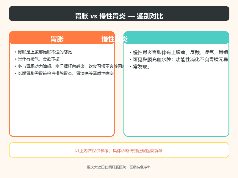 胃胀与慢性胃炎的鉴别要点