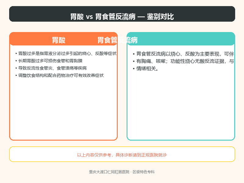胃酸与胃食管反流病的鉴别要点