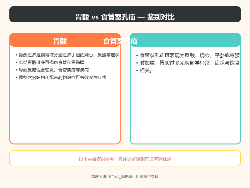 胃酸与食管裂孔疝的鉴别要点