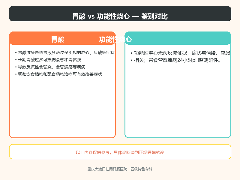 胃酸与功能性烧心的鉴别要点